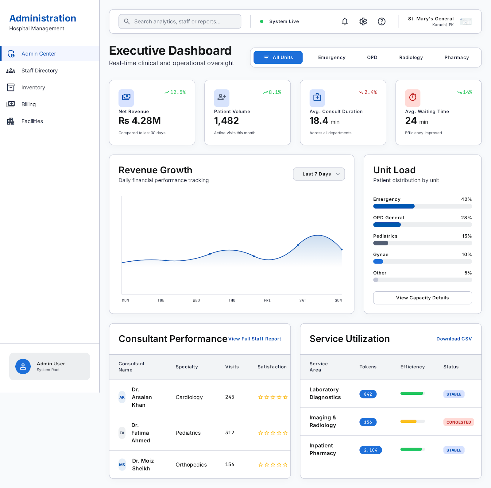 HIMS admin dashboard desktop overview