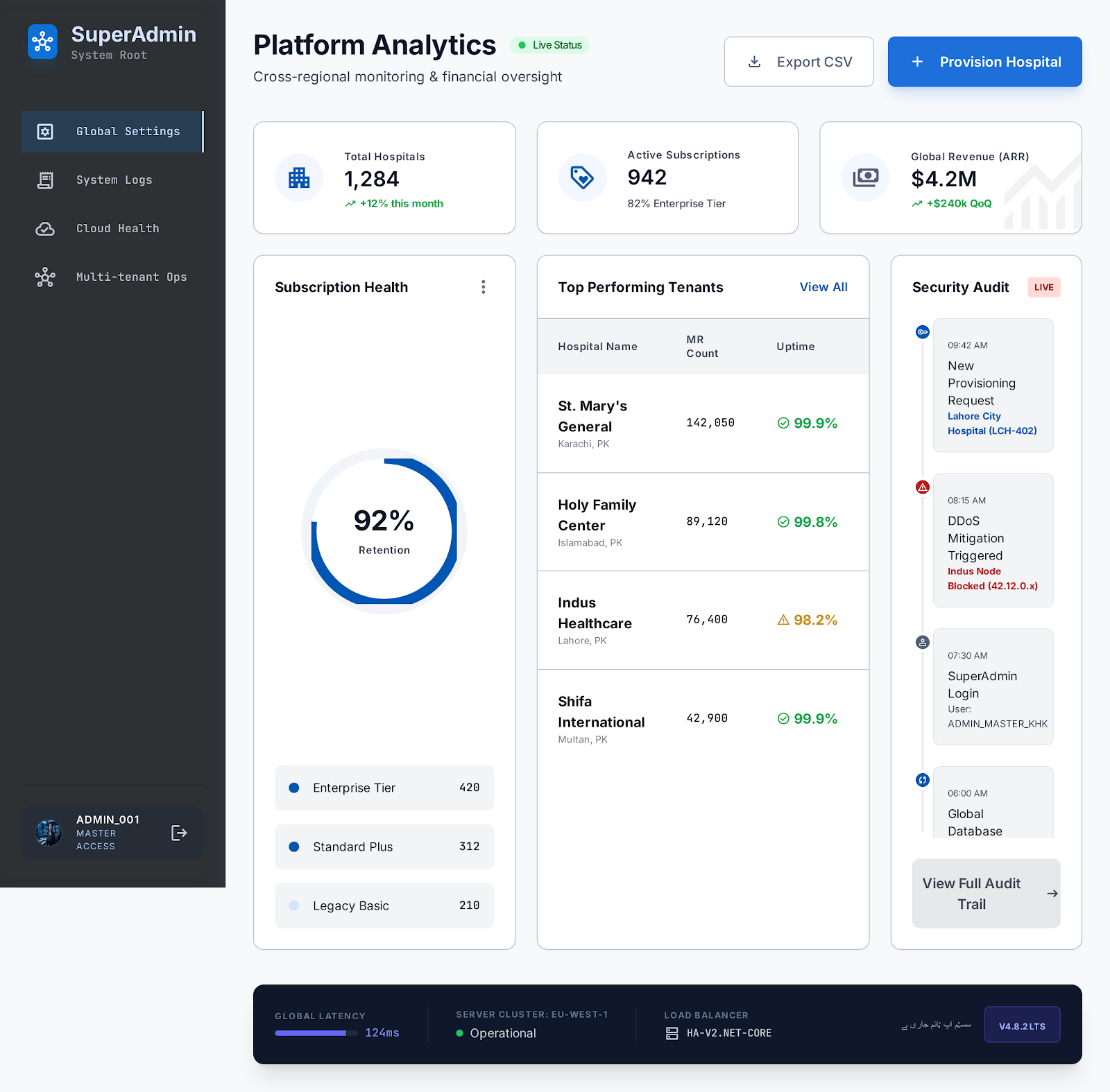 HIMS superadmin dashboard desktop overview