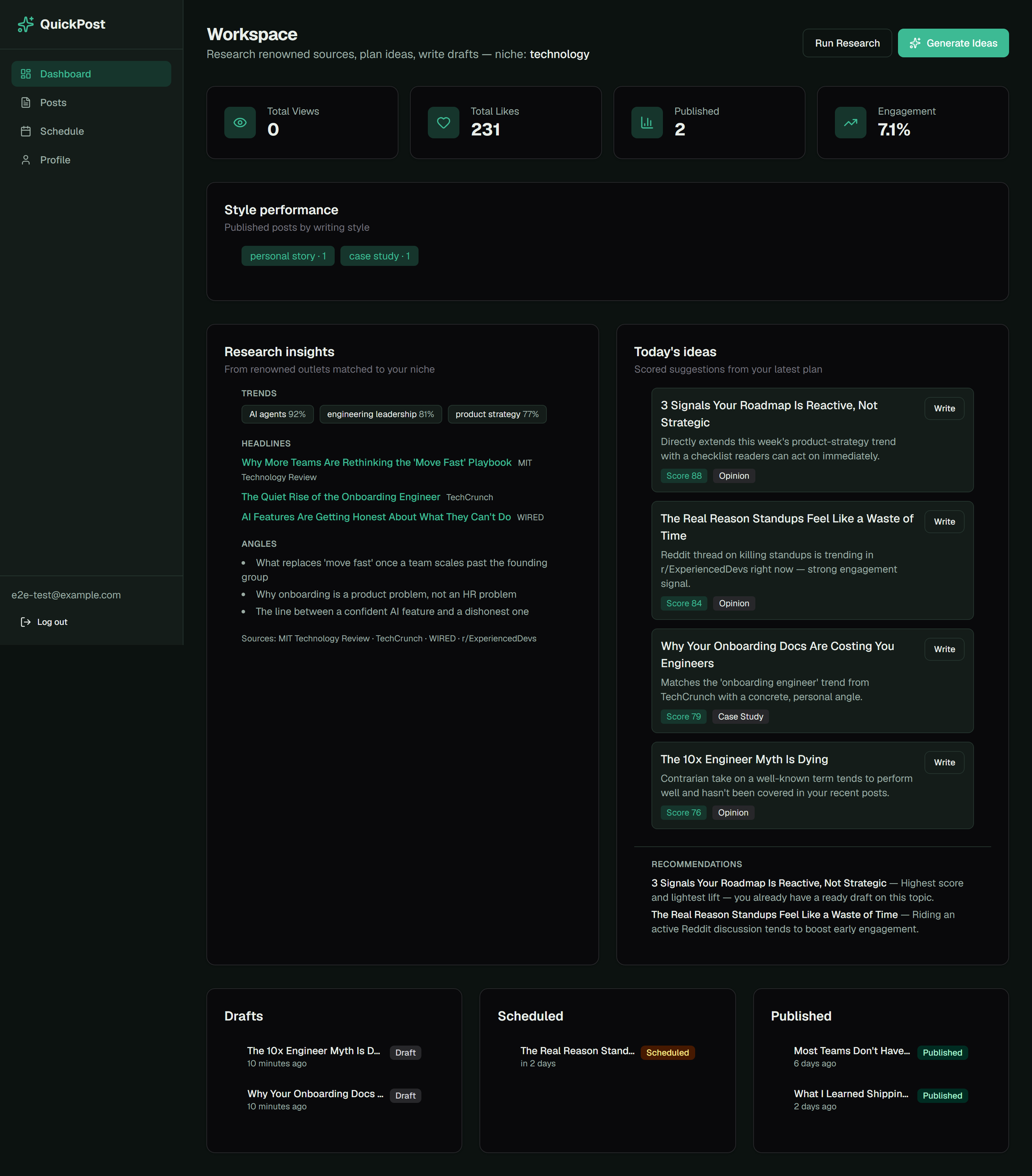 QuickPost workspace dashboard with research insights, scored ideas, and post pipeline